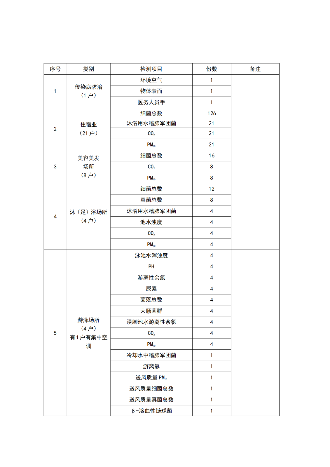 关于2025国家、省级卫生健康随机监督抽查“两随机、一公开”卫生检测项目询价采购的公告2025.7.25_01.png