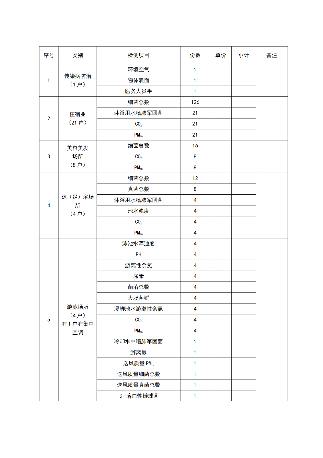 关于2025国家、省级卫生健康随机监督抽查“两随机、一公开”卫生检测项目询价采购的公告2025.7.25_04.png