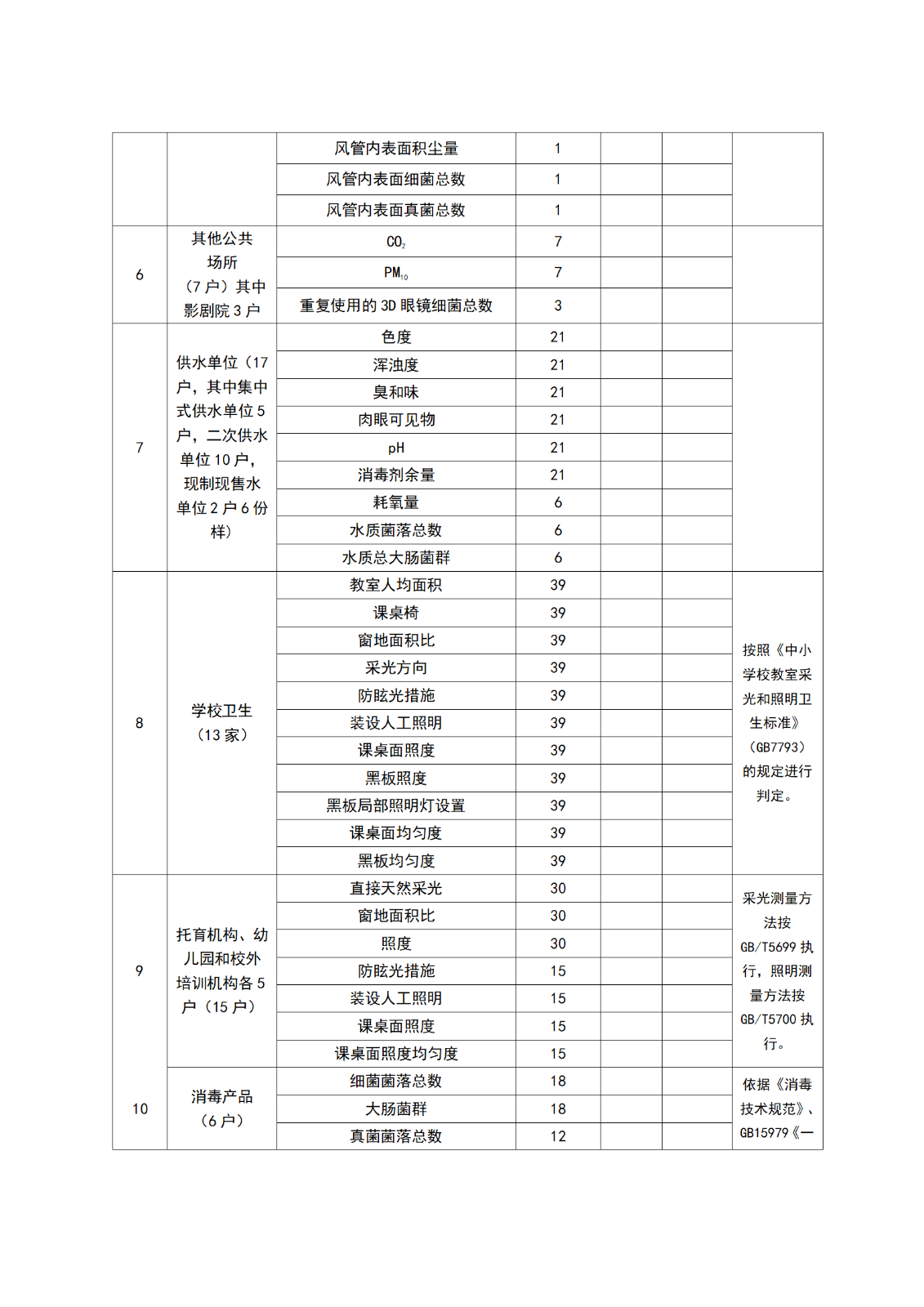 关于2025国家、省级卫生健康随机监督抽查“两随机、一公开”卫生检测项目询价采购的公告2025.7.25_05.png