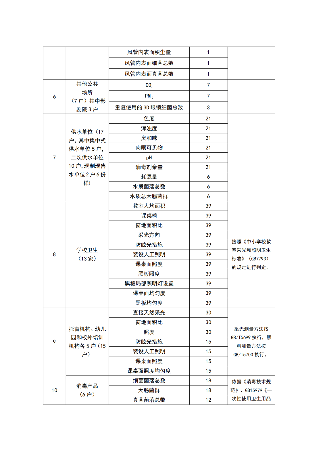 关于2025国家、省级卫生健康随机监督抽查“两随机、一公开”卫生检测项目询价采购的公告2025.7.25_02.png